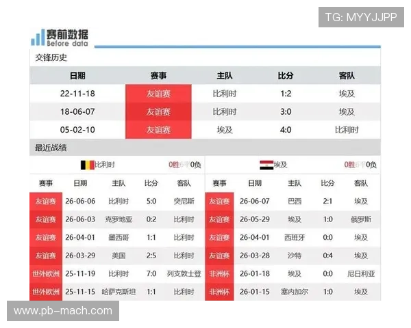 世界杯比利时对阵埃及赛后最新战报与精彩瞬间回顾分析